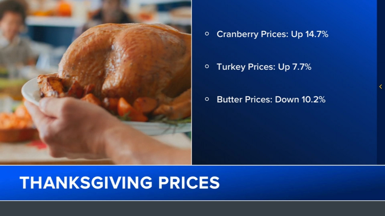 Thanksgiving food forecast: Prices going up, but there are 'bright spots'
       — ABC 7 Bay Area, Belvedere Business news