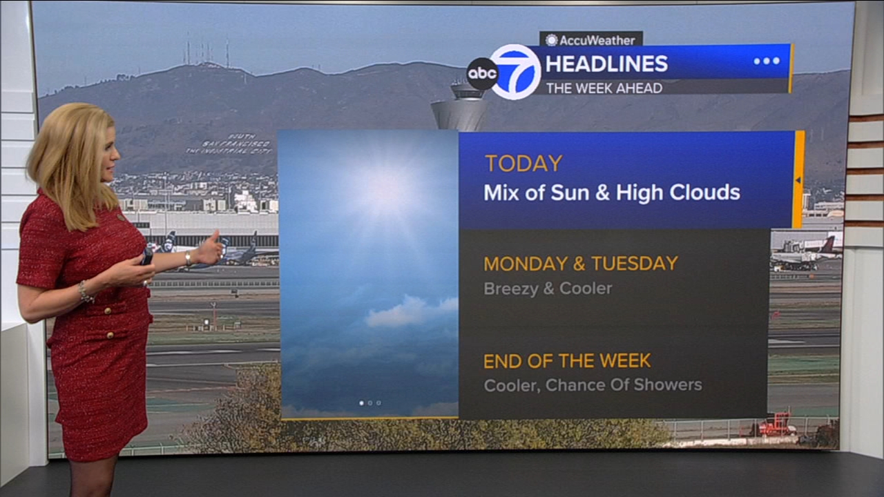 AccuWeather Forecast: Mix of sun, high clouds
       — ABC 7 Bay Area, Belvedere Community news
