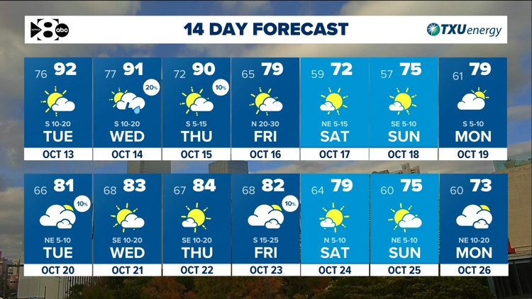 DFW Weather: Heat & humidity continue until a cold front arrives late Thursday. — WFAA (Dallas-Fort Worth), Belvedere Community news
