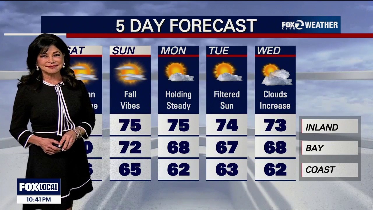 If it's a sunny Saturday, why the minor flooding? — KTVU FOX 2 Bay Area, Belvedere Sports news